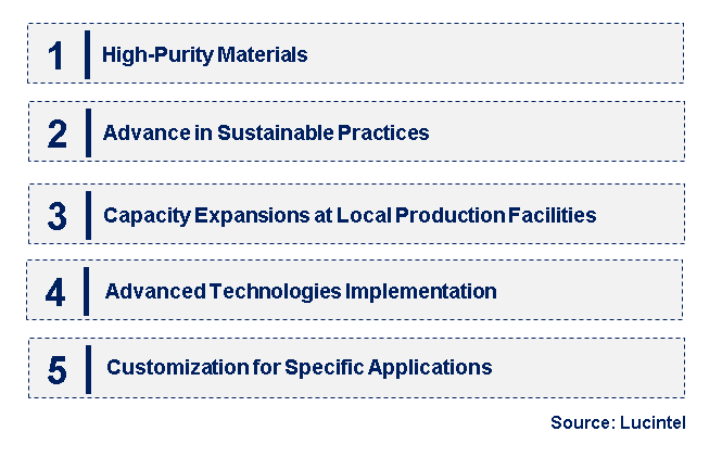 Emerging Trends in the Semiconductor Precursor Market